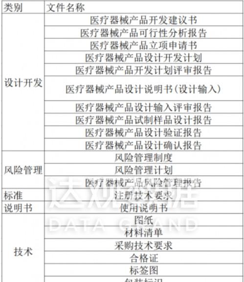 达观医疗器械知识图谱-心血管器械企业加速创新的“黑科技”