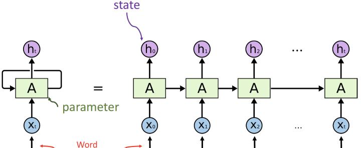 千字提炼：把RNN、LTSM、Seq2Seq、Attention机制聊透一点