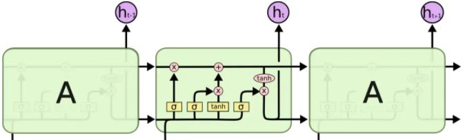 千字提炼：把RNN、LTSM、Seq2Seq、Attention机制聊透一点