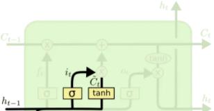 千字提炼：把RNN、LTSM、Seq2Seq、Attention机制聊透一点