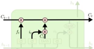 千字提炼：把RNN、LTSM、Seq2Seq、Attention机制聊透一点