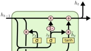 千字提炼：把RNN、LTSM、Seq2Seq、Attention机制聊透一点