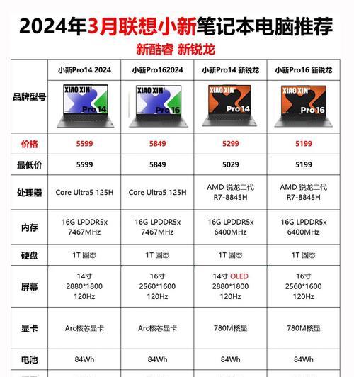 联想锐龙2021什么时候上市【推荐7个技巧】