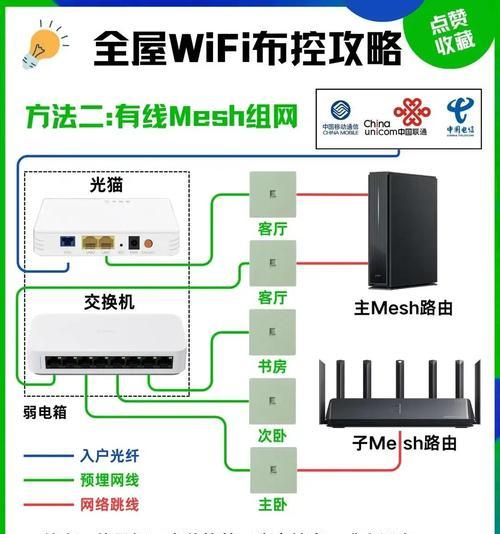 家庭网络安装指南（轻松搭建高速）