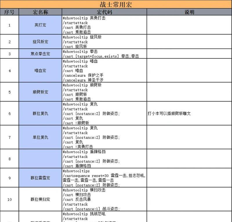 魔兽世界宏命令如何设置？