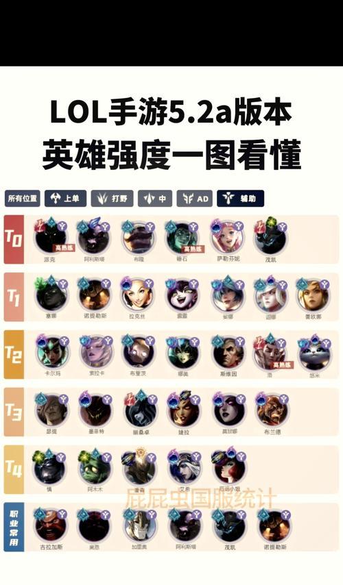 英雄联盟中如何选择合适的英雄？