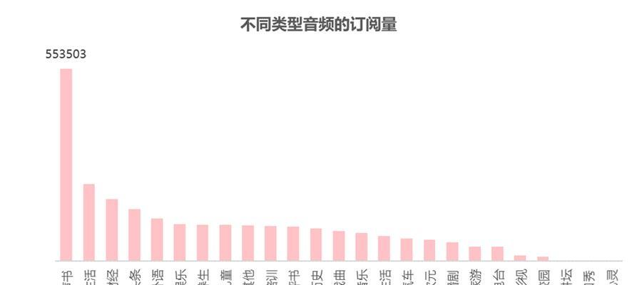 蜻蜓FMVS喜马拉雅（一篇全面评测）