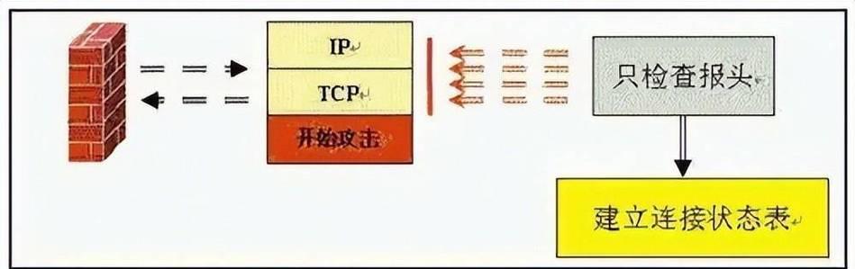 防火墙杯型基础设计图的绘制方法是什么？绘制时有哪些要点？