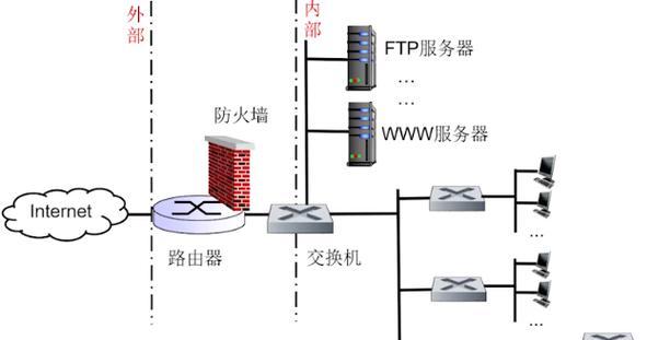 防火墙杯型基础设计图的绘制方法是什么？绘制时有哪些要点？
