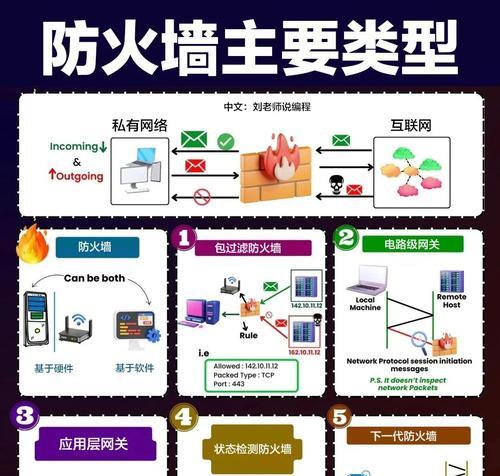防火墙杯型基础设计图的绘制方法是什么？绘制时有哪些要点？
