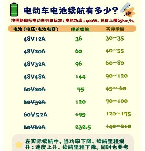 电动自行车充电器瓦数选择标准是什么？