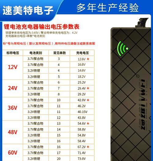电动自行车充电器瓦数选择标准是什么？