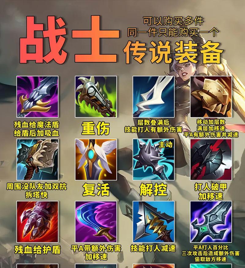 英雄联盟奇葩物品有哪些？它们的名字是什么？