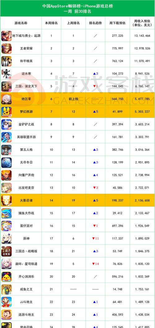 非氪金手游推荐（优质手游无需支付额外费用）
