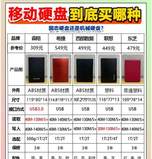 便携式移动硬盘在手机上怎么使用？兼容性如何？