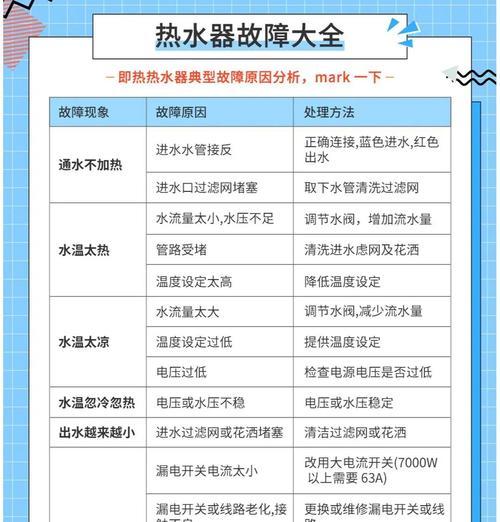 热水器却没水什么原因？可能的原因有哪些？