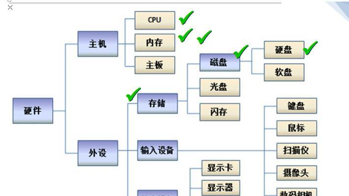 硬核服务器全屏化怎么调？服务器全屏设置的步骤是什么？