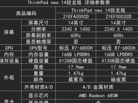 笔记本电脑口碑最好的品牌型号（基于用户评价）