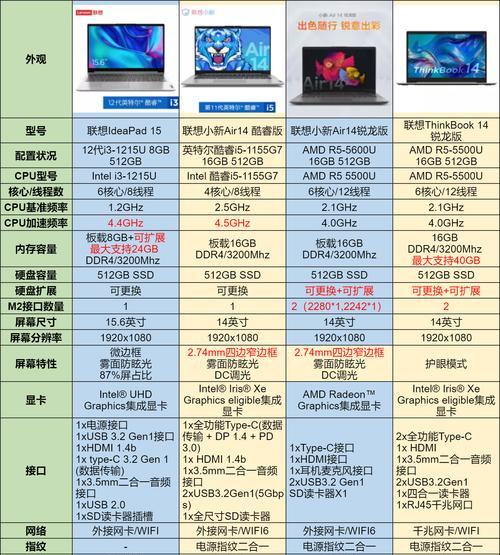 笔记本电脑口碑最好的品牌型号（基于用户评价）