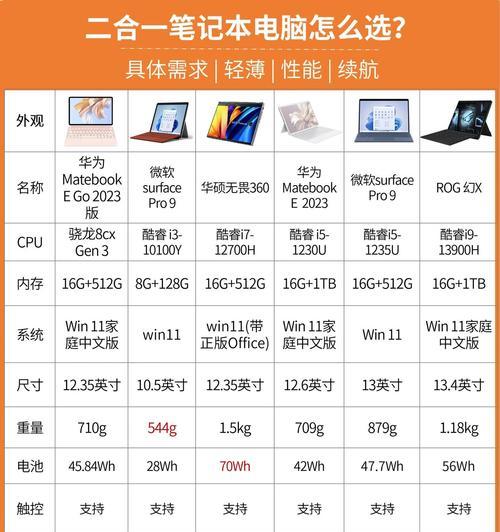 笔记本电脑口碑最好的品牌型号（基于用户评价）