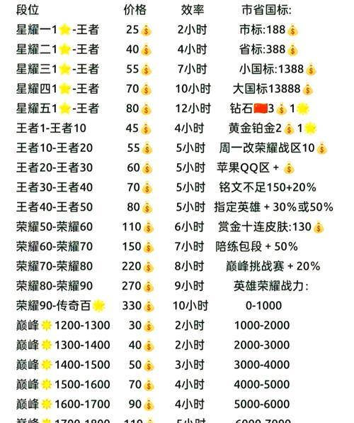 王者荣耀中如何合理消费游戏货币？