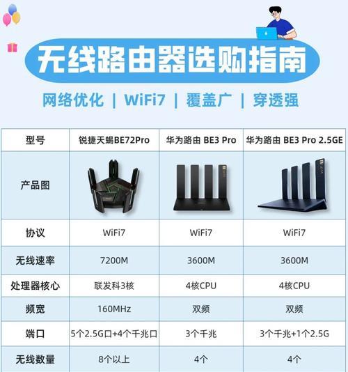 锐捷路由器配置教程详解（从零开始）