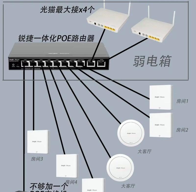锐捷路由器配置教程详解（从零开始）