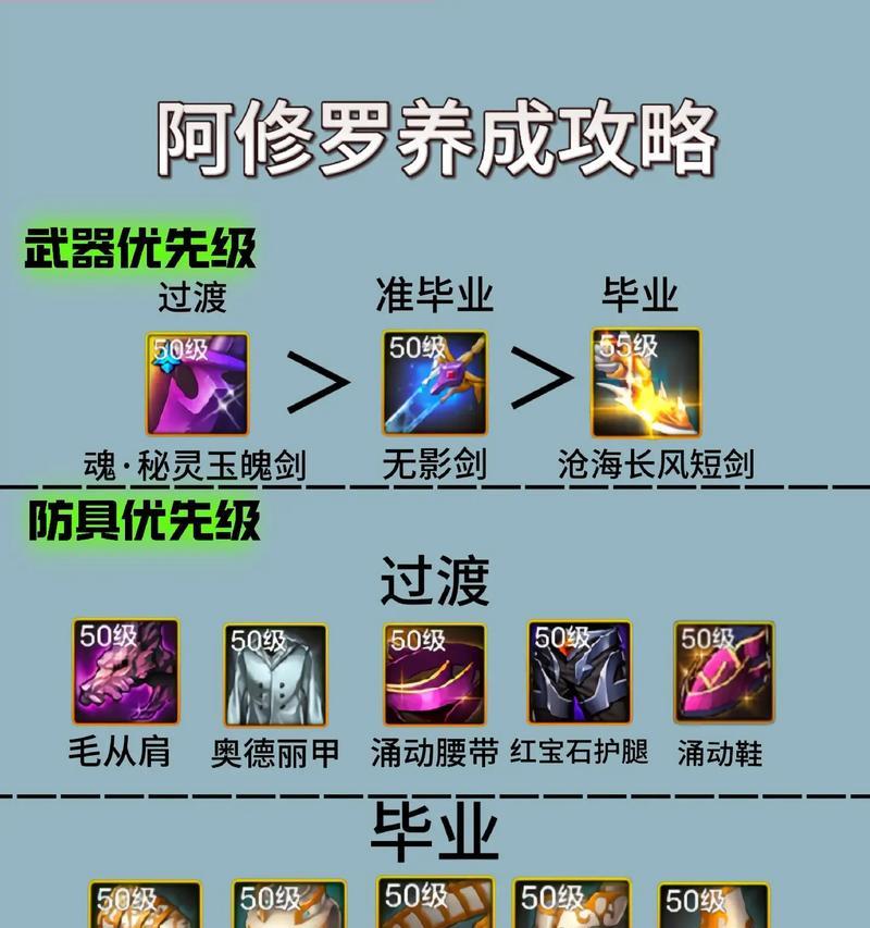 《阿修罗觉醒材料全解析》（解读阿修罗觉醒需要的各种材料）