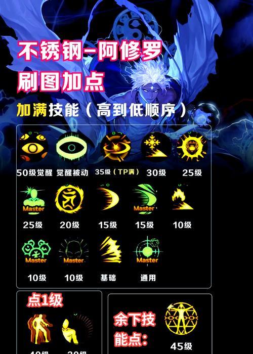 《阿修罗觉醒材料全解析》（解读阿修罗觉醒需要的各种材料）