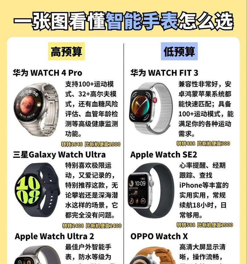 张严带货智能手表怎么样？智能手表的性能如何？