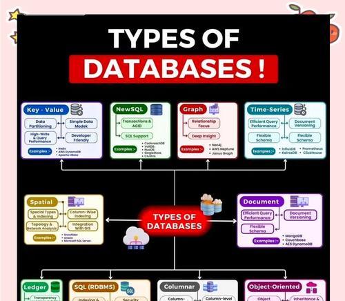 主流数据库类型分析（MySQL）