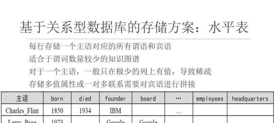 主流数据库类型分析（MySQL）