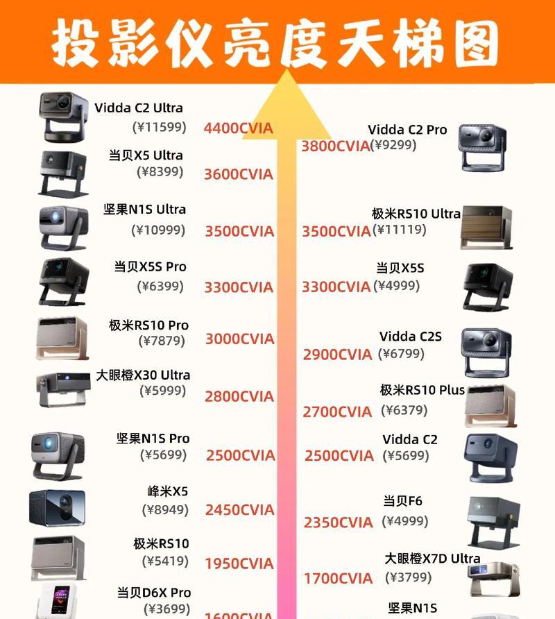 2024年家用投影仪排行榜前十名剖析（十款经典家用投影仪实测）