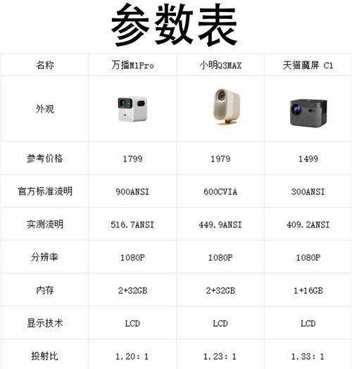 2024年家用投影仪排行榜前十名剖析（十款经典家用投影仪实测）