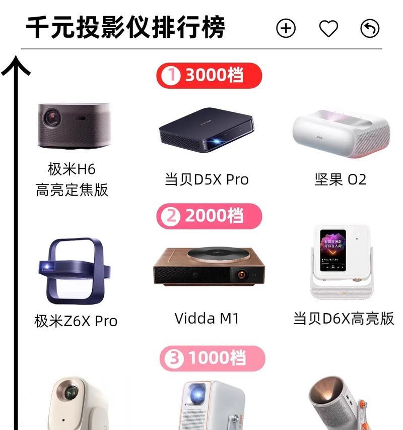 2024年家用投影仪排行榜前十名剖析（十款经典家用投影仪实测）