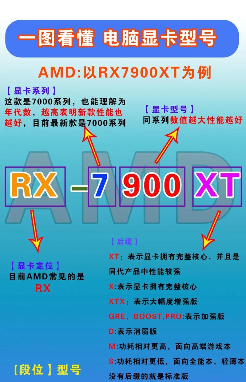 笔记本电脑显卡型号选择指南（哪种显卡型号适合你的笔记本电脑）