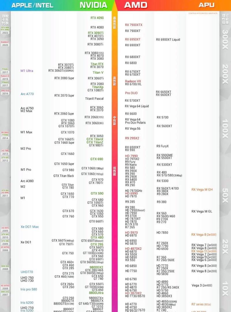 CPU集成显卡性能排行榜大揭秘（比较顶尖品牌集成显卡的优劣）
