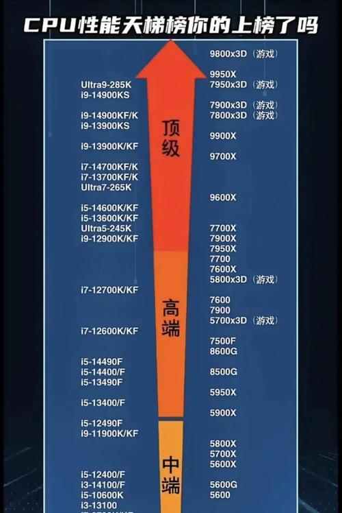 CPU集成显卡性能排行榜大揭秘（比较顶尖品牌集成显卡的优劣）