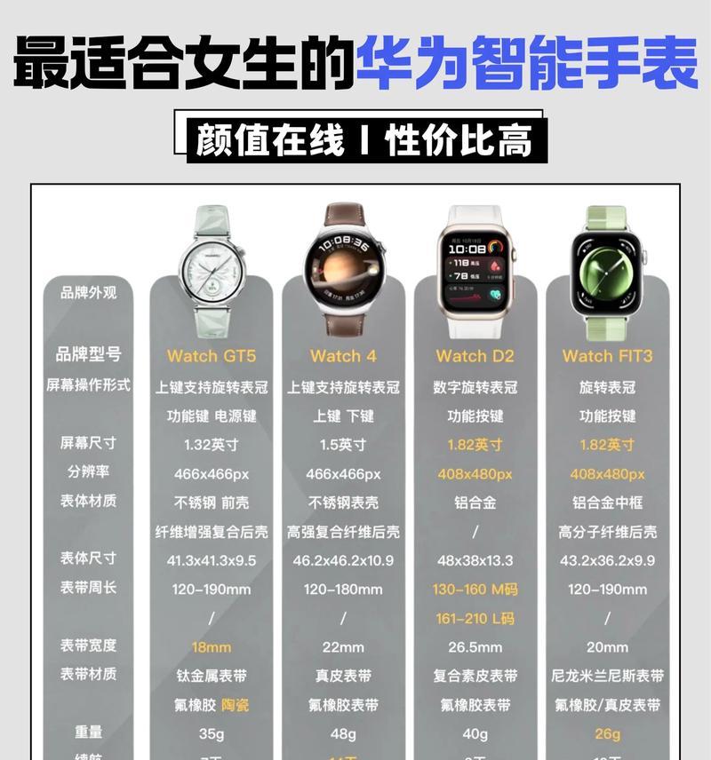 智能手表如何实现与人聊天？支持哪些功能？