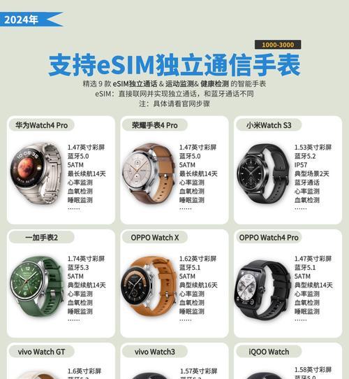 智能手表如何实现与人聊天？支持哪些功能？