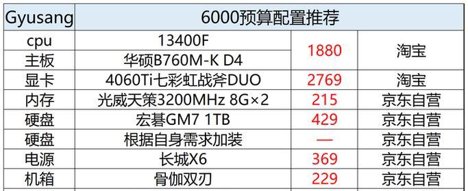 如何查看台式电脑的配置和型号（快速了解电脑硬件信息的方法）
