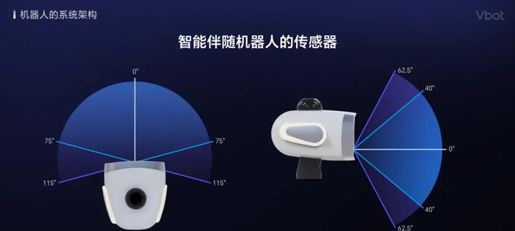 WRC 2025｜Vbot维他动力发布国内首个智能伴随机器人