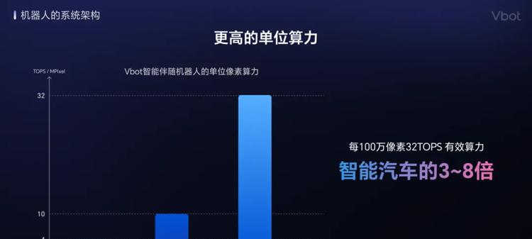WRC 2025｜Vbot维他动力发布国内首个智能伴随机器人
