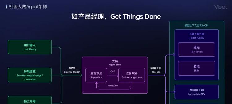 WRC 2025｜Vbot维他动力发布国内首个智能伴随机器人