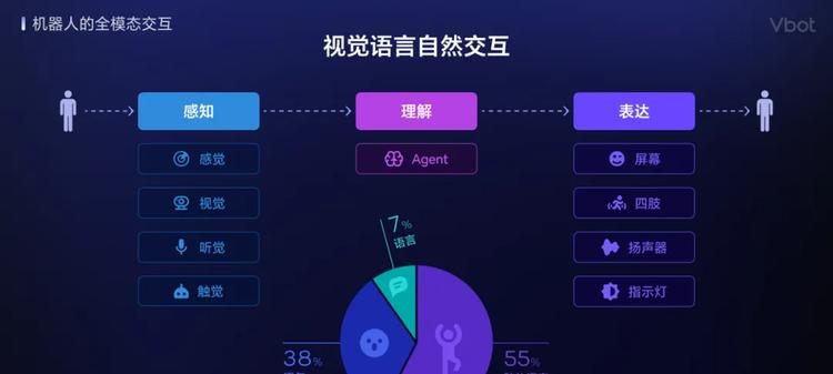 WRC 2025｜Vbot维他动力发布国内首个智能伴随机器人