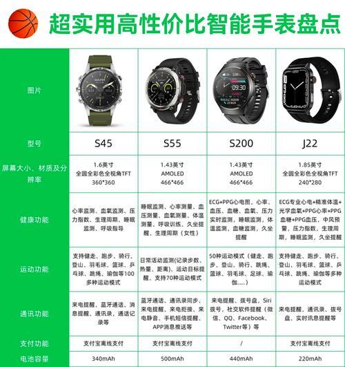 睿士智能手表在知乎上的评价如何？用户反馈有哪些？