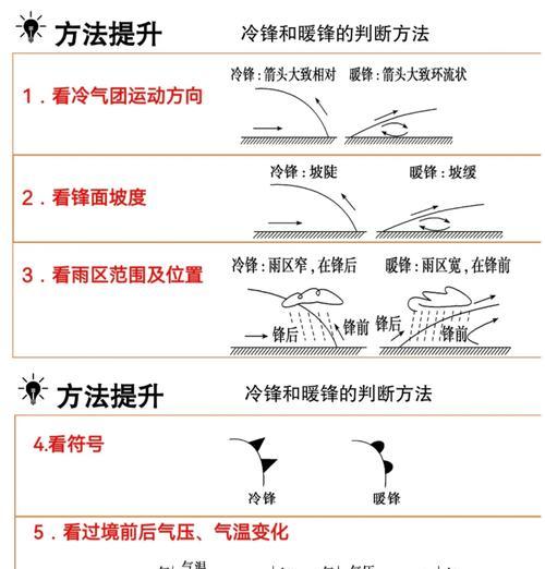 冷启动和热启动的区别（掌握冷热启动）