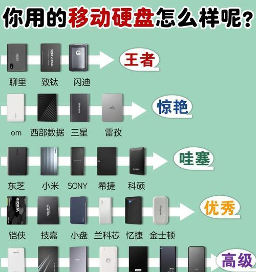 移动硬盘安装游戏时需要注意哪些问题？