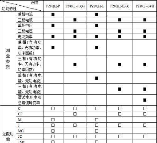 洛克王国摇摇怎么用？卸妆功能操作步骤是什么？
