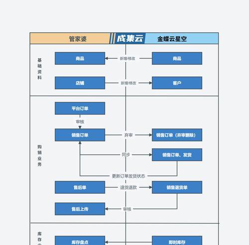 服务器销售寻找资源库的有效方法？